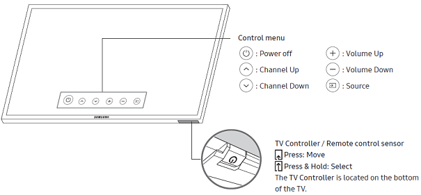 How To Turn On Samsung Tv Without Remote The Ultimate Guide Samsung Techwin Reviews