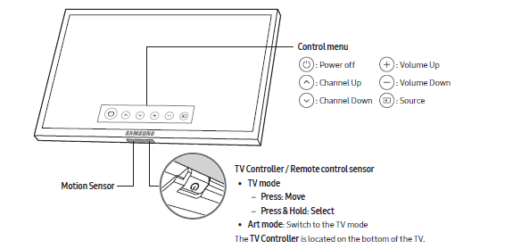 How To Turn On Samsung Tv Without Remote The Ultimate Guide Samsung Techwin Reviews