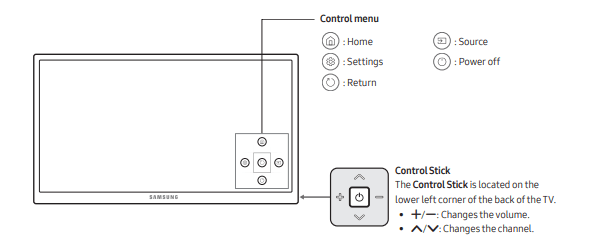 How To Turn On Samsung Tv Without Remote The Ultimate Guide Samsung Techwin Reviews